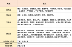 <b>运营人更改时</b>